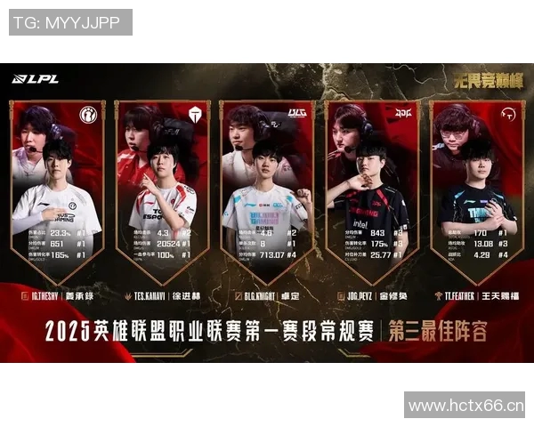 王者荣耀最新实力排行榜揭晓TES战队荣登第七名引发关注